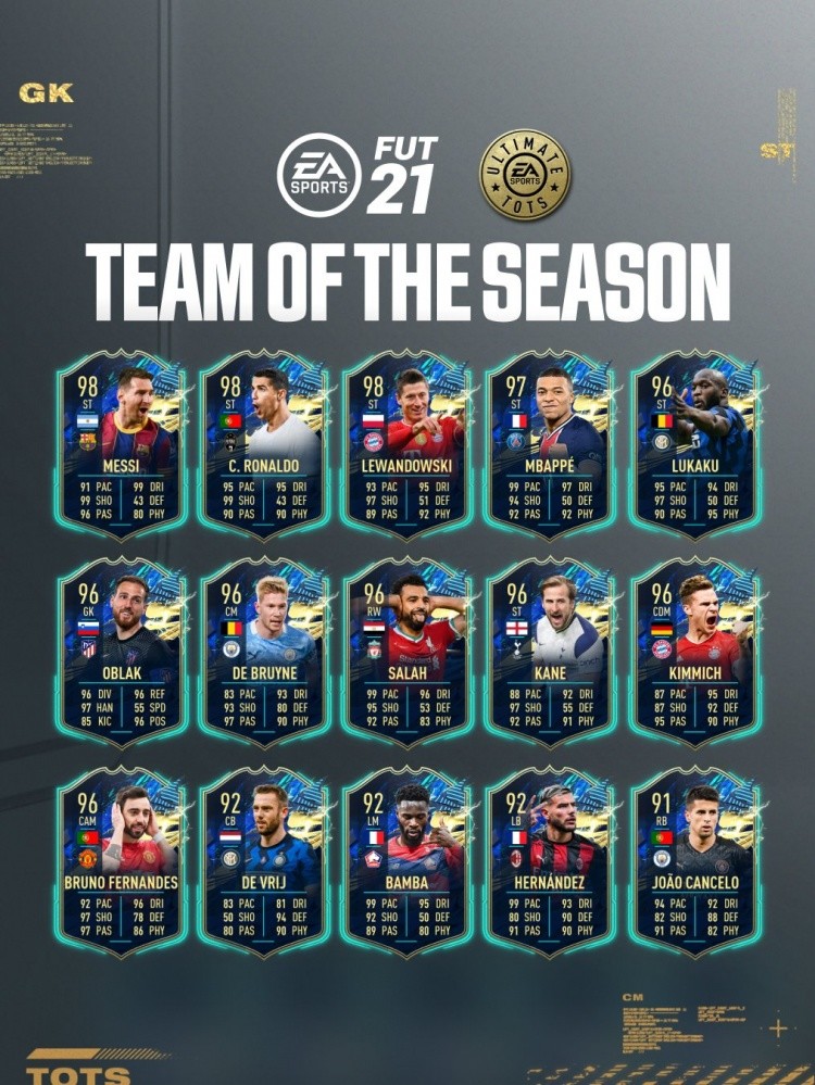  德甲官方公布赛季最佳阵容名单  